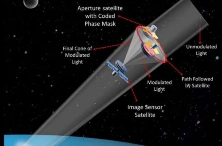 Space Telescope Space Telescope