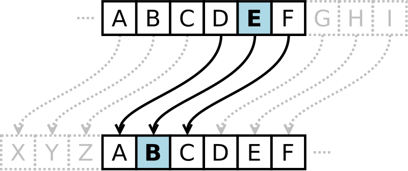 11 Cryptographic Methods That Marked History: From the Caesar Cipher to Enigma Code and Beyond 11 Cryptographic Methods That Marked History: From the Caesar Cipher to Enigma Code and Beyond