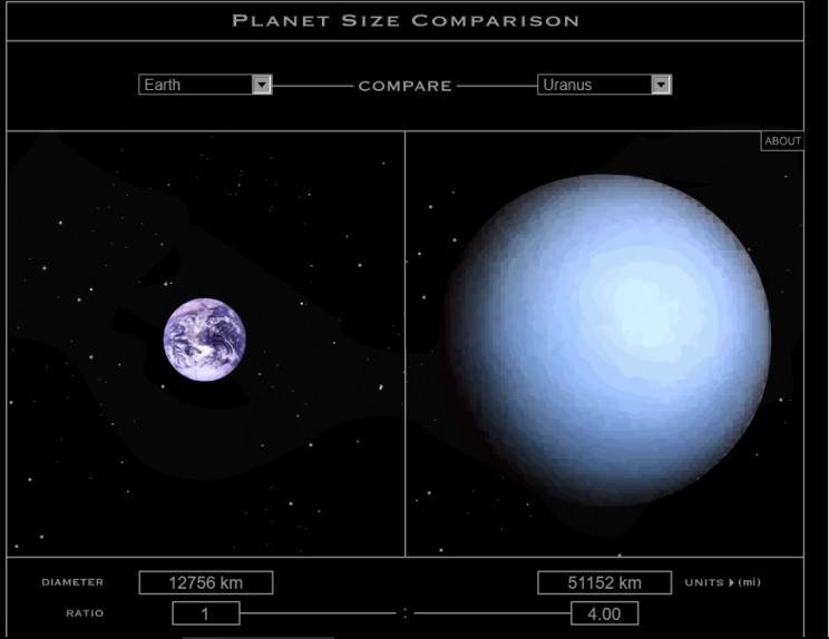 Uranus and Earth comparison