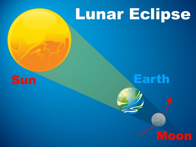 The Longest Total Lunar Eclipse of the Century: Everything You Need to Know About Friday’s Micro Blood Moon The Longest Total Lunar Eclipse of the Century: Everything You Need to Know About Friday’s Micro Blood Moon