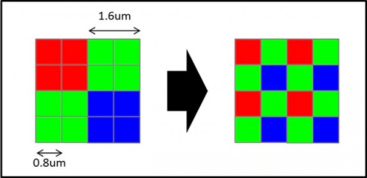 Sony Releases World’s Highest Resolution Smartphone Sensor With 48-Megapixels