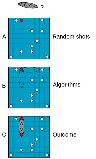 Monte Carlo Method