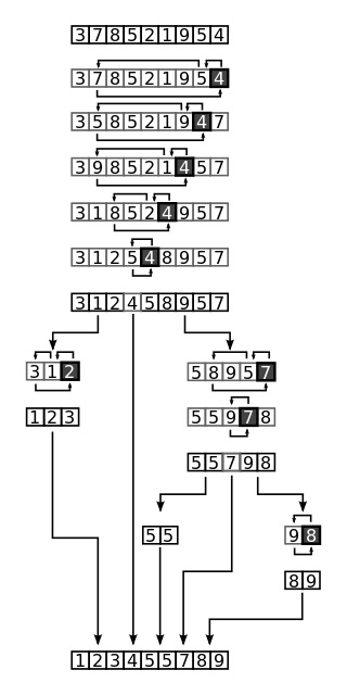 Quicksort