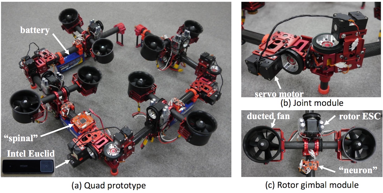 This Flying Robot Can Transform Itself to Pass Through Complex Spaces This Flying Robot Can Transform Itself to Pass Through Complex Spaces