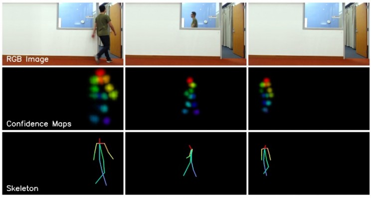 Scientists Create Neural Network That Can See People's Movements Through Walls Scientists Create Neural Network That Can See People's Movements Through Walls