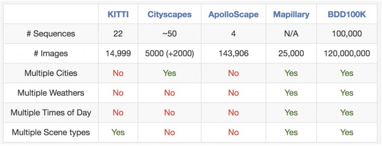 You Can Now Download the World's Largest Self-Driving Dataset You Can Now Download the World's Largest Self-Driving Dataset