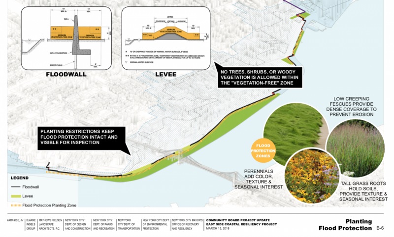 This Park Planned to Be Built in NYC Functions as a Flood Barrier This Park Planned to Be Built in NYC Functions as a Flood Barrier