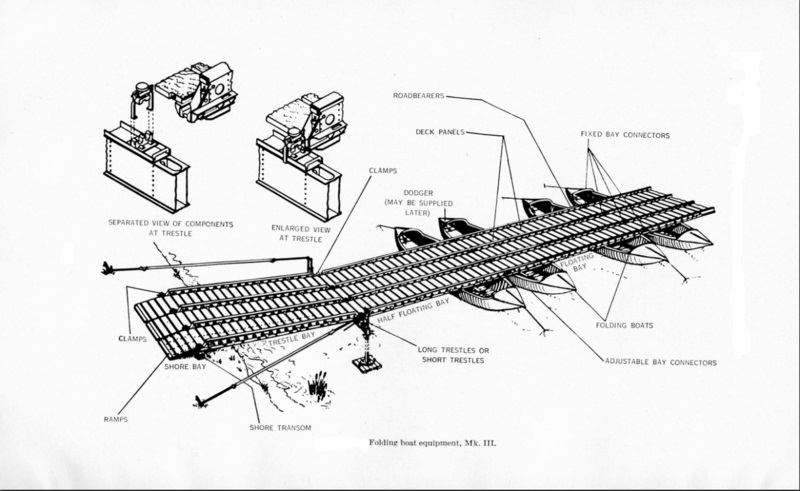 The Pontoon Bridge: The Floating Bridge from Ancient China Used in the Biggest 20th Century Battles The Pontoon Bridge: The Floating Bridge from Ancient China Used in the Biggest 20th Century Battles