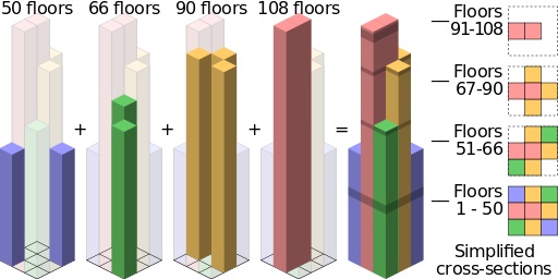The Willis Tower: Fazlur Rahman Khan's Masterpiece The Willis Tower: Fazlur Rahman Khan's Masterpiece