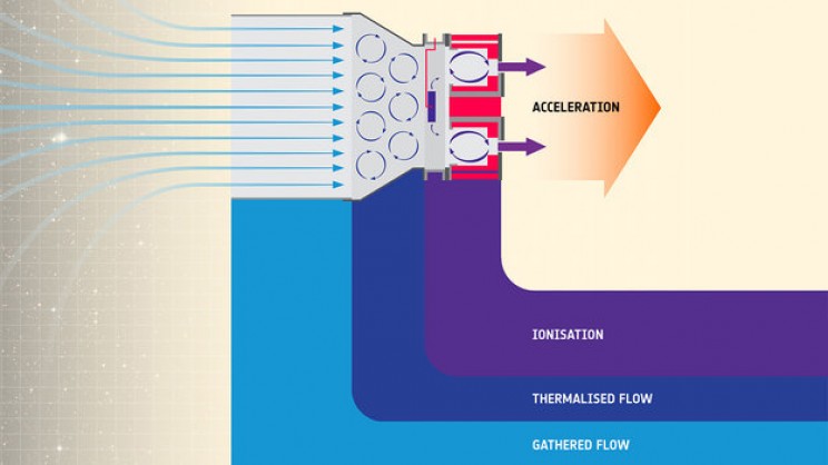Future Space Missions May Receive Boost from Newly Tested Air-Fueled Ion Thruster Future Space Missions May Receive Boost from Newly Tested Air-Fueled Ion Thruster