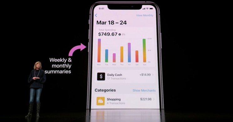 Apple-Event-Spending Apple Event Spending