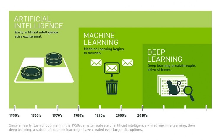 What Is Deep Learning and Why Is It More Relevant Than Ever? What Is Deep Learning and Why Is It More Relevant Than Ever?