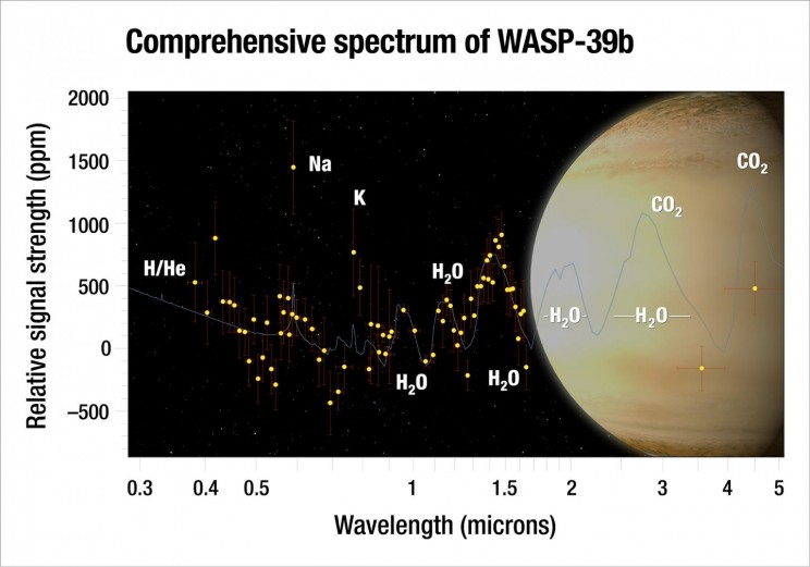 NASA Discovers Water Throughout a Saturn-Sized Exoplanet's Atmosphere NASA Discovers Water Throughout a Saturn-Sized Exoplanet's Atmosphere
