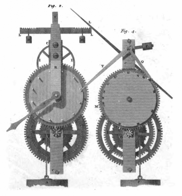 History Of The Clock Invention At Kevin Blankenship Blog History Of The Clock Invention At Kevin Blankenship Blog