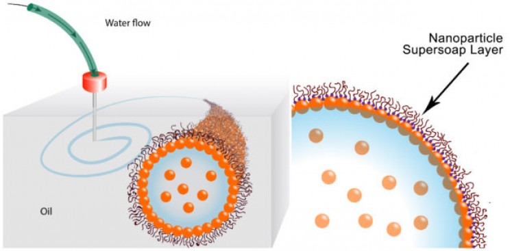 Scientists Use Modified 3-D Printer to Create All-Liquid Structures Scientists Use Modified 3-D Printer to Create All-Liquid Structures