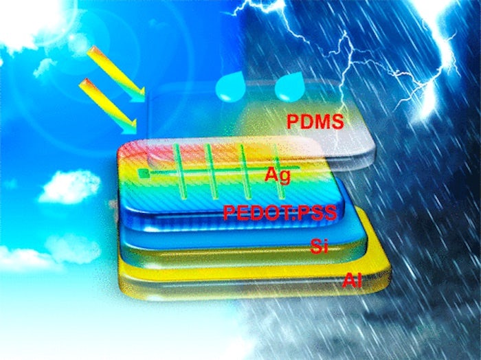 This New Hybrid Solar Cell Can Use Raindrops to Produce Energy This New Hybrid Solar Cell Can Use Raindrops to Produce Energy