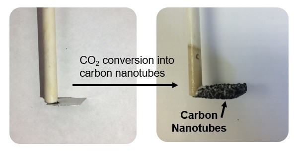 Electrolysis of Carbon Nanotubes Electricity passes through iron coated steel plate to produce carbon nanotubes.