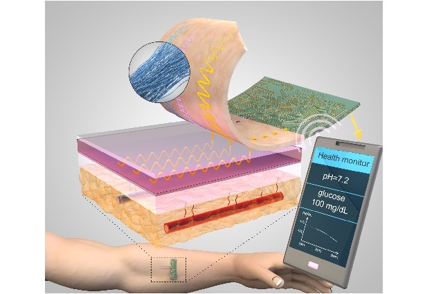 17 Devices And New Technologies as Small as Computer Chip or Business Card 17 Devices And New Technologies as Small as Computer Chip or Business Card