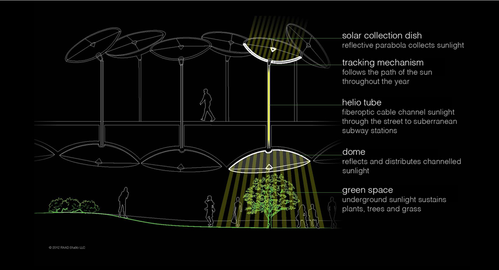 This Solar Funnel Technology Allows Plants to Thrive Deep Underground This Solar Funnel Technology Allows Plants to Thrive Deep Underground