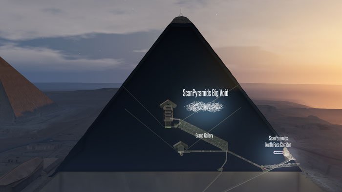 Researchers Discover Secret Chamber in Great Pyramid of Egypt Researchers Discover Secret Chamber in Great Pyramid of Egypt