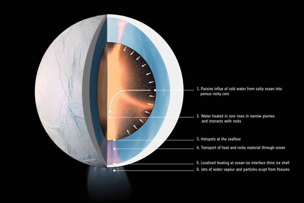 Russian Billionaire Plans to Explore Saturn's Moon Enceladus Before NASA Can Russian Billionaire Plans to Explore Saturn's Moon Enceladus Before NASA Can