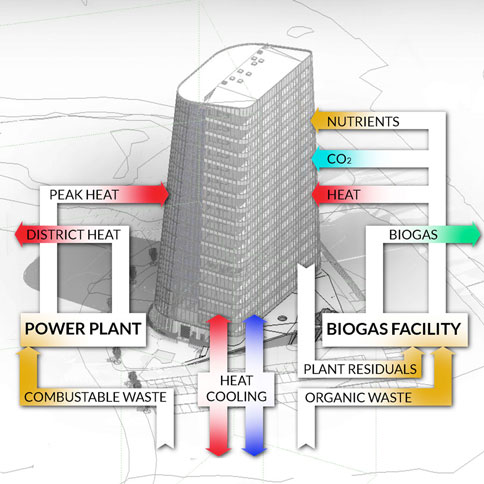 This 'Plantscaper' Could Provide 500 Metric Tons of Organic Food This 'Plantscaper' Could Provide 500 Metric Tons of Organic Food