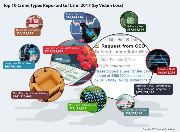 NYU Researchers Created Analytics Program That Sniff-Outs Email Scammers for Law Enforcement NYU Researchers Created Analytics Program That Sniff-Outs Email Scammers for Law Enforcement