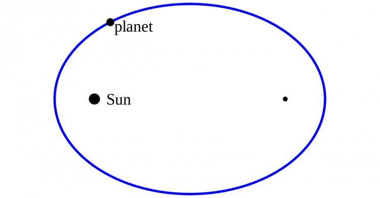 Kepler's-First-Law Kepler's First Law