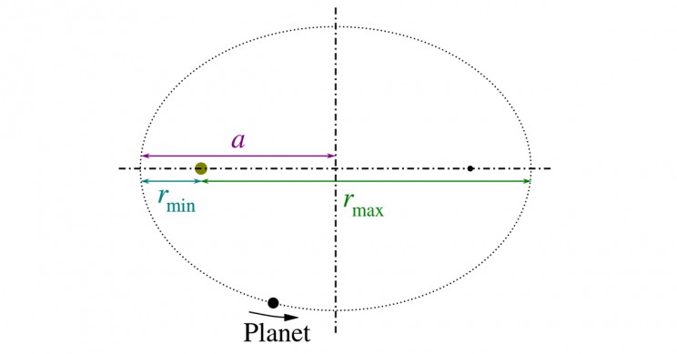 Kepler's-Third-Law Kepler's Third Law