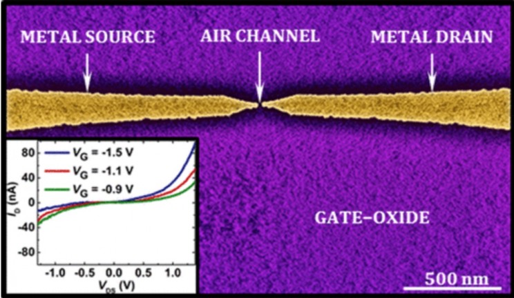 Scientists Are Literally Creating Nanochips Out of Thin Air Scientists Are Literally Creating Nanochips Out of Thin Air