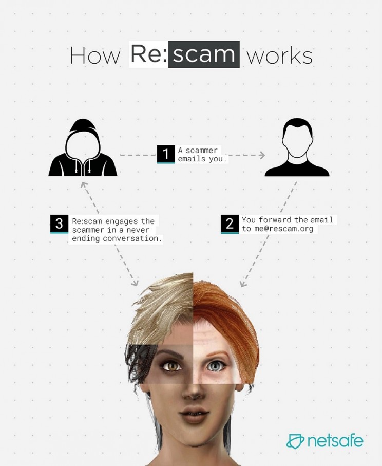 Now There’s a Bot that Takes on Email Scammers Now There’s a Bot that Takes on Email Scammers