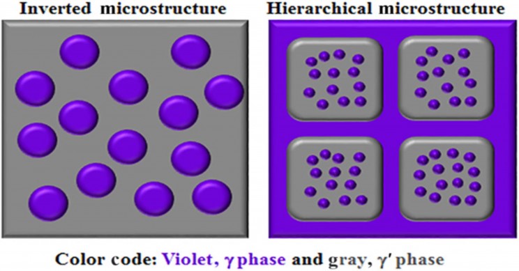 New Treatment Makes Superalloys Capable of Withstanding Heat Six Times Longer