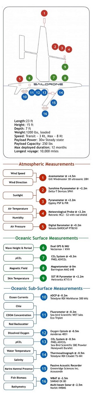 These Ocean Drones Are Hard at Work Collecting Data on Climate Change These Ocean Drones Are Hard at Work Collecting Data on Climate Change