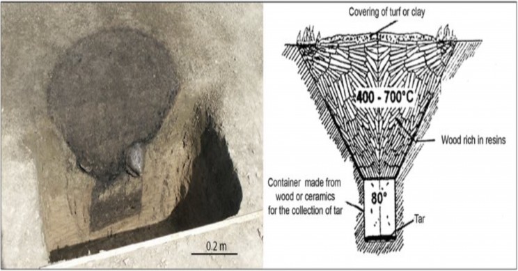 A Look at the Distant Viking Age is Revealing Clues About Tar Production A Look at the Distant Viking Age is Revealing Clues About Tar Production