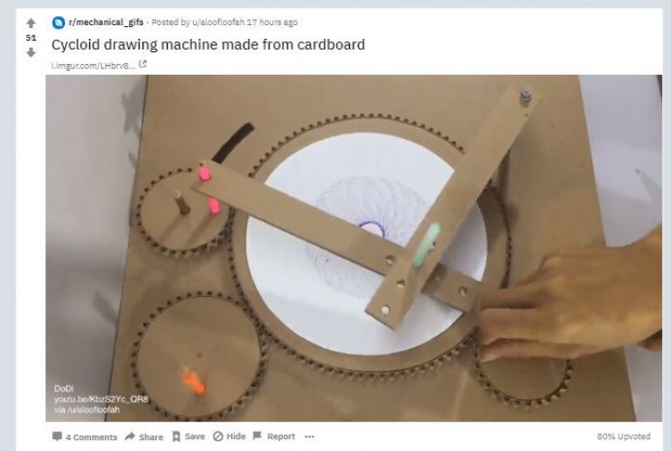 best subreddits for engineers mechanical gifs