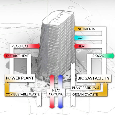 This 'Plantscaper' Could Provide 500 Metric Tons of Organic Food