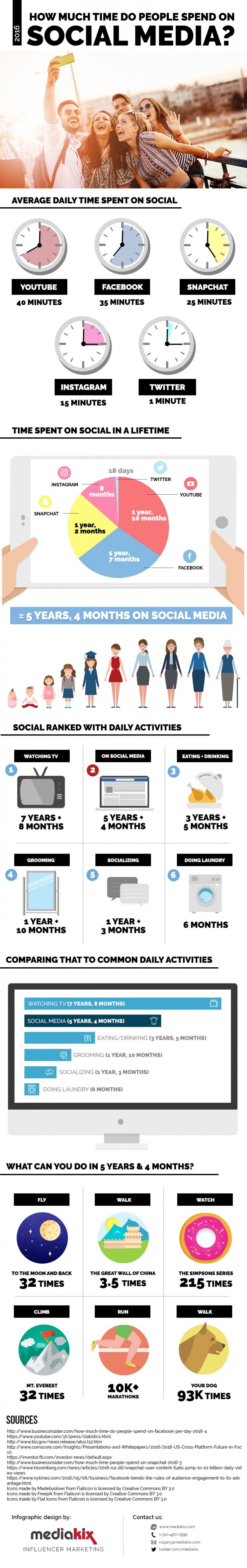 Your Social Media Usage Could be Making You Feel Lonely And Depressed Your Social Media Usage Could be Making You Feel Lonely And Depressed