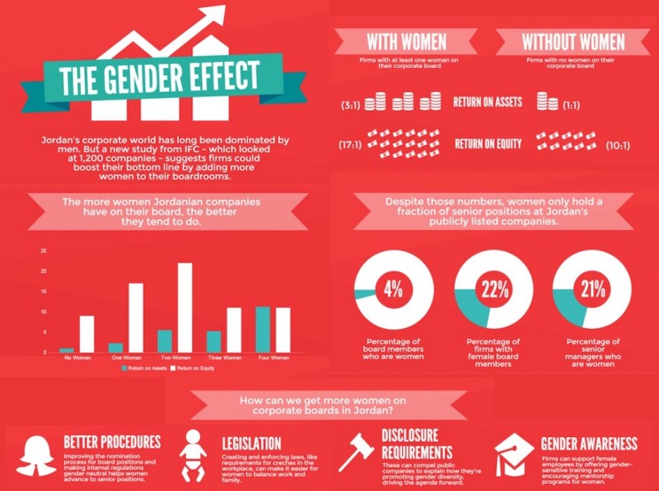 Global Gender Gap Report: Women CEOs Are 45% More Likely To Be Fired Global Gender Gap Report: Women CEOs Are 45% More Likely To Be Fired