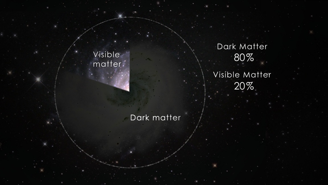 Scientists Just Located Half of the Universe's Missing Matter Scientists Just Located Half of the Universe's Missing Matter