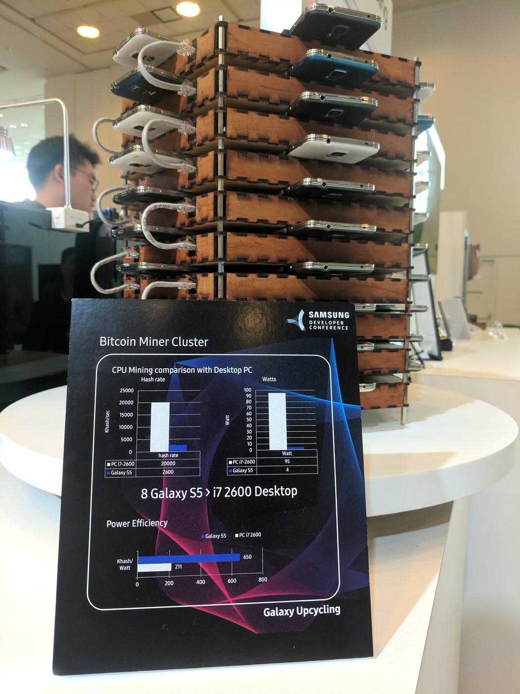 Samsung Builds Bitcoin Mining Rig Using 40 Old Galaxy S5s Samsung Builds Bitcoin Mining Rig Using 40 Old Galaxy S5s