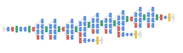 Google's AI Now Creates Code Better Than its Creators Google's AI Now Creates Code Better Than its Creators