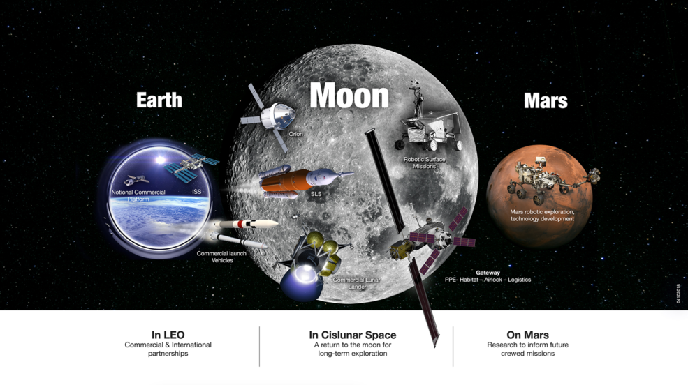 Nasa moon earth mars sustainable plan
