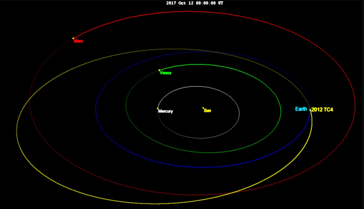 NASA Is About to Test Its Planetary Defense Systems on an Asteroid NASA Is About to Test Its Planetary Defense Systems on an Asteroid