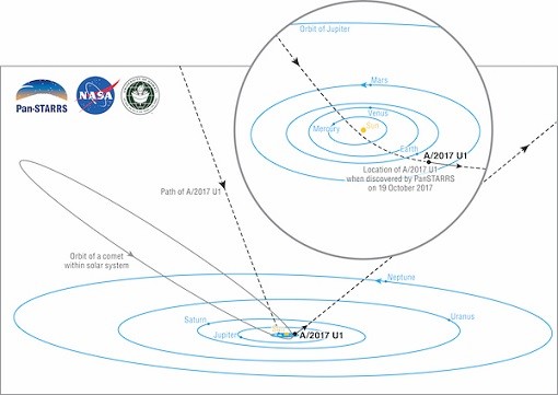 Scientists Capture Images of the First Space Rock From Outside the Solar System Scientists Capture Images of the First Space Rock From Outside the Solar System