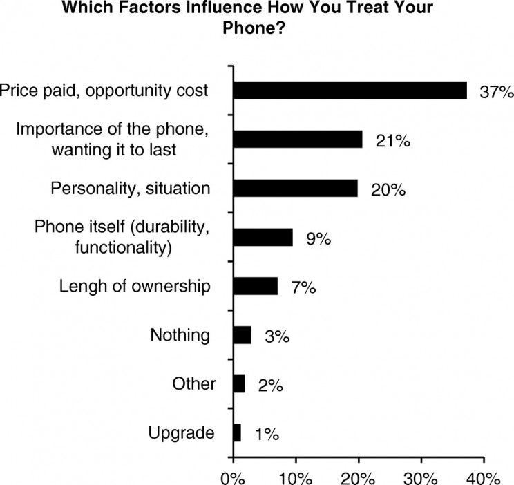 New Study Shows That Cracked Phones May Be No Accident New Study Shows That Cracked Phones May Be No Accident