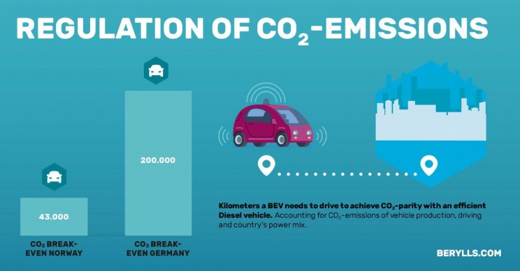 diesel engine EV Berylls study report