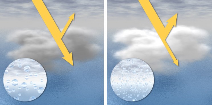 Geoengineering VS Climate Change: How To Keep The Earth Alive Geoengineering VS Climate Change: How To Keep The Earth Alive