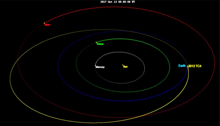 NASA Is About to Test Its Planetary Defense Systems on an Asteroid NASA Is About to Test Its Planetary Defense Systems on an Asteroid