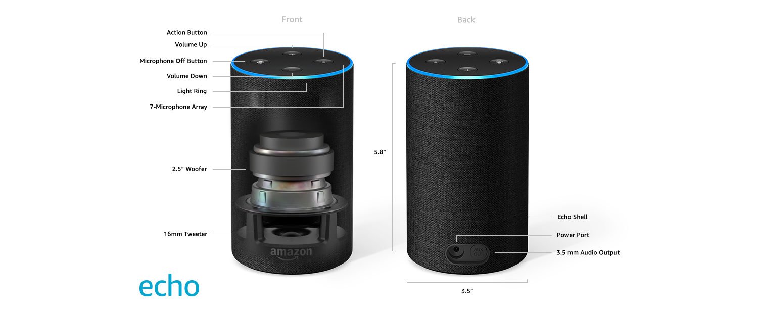 Amazon Echo is more than just a speaker