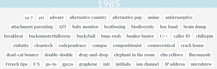New Dictionary Tool Lets You Discover When Words First Appeared in Print New Dictionary Tool Lets You Discover When Words First Appeared in Print